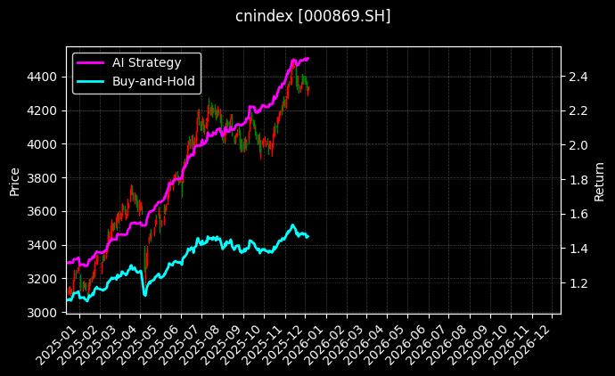HK银行(HKD)[000869.SH]图表