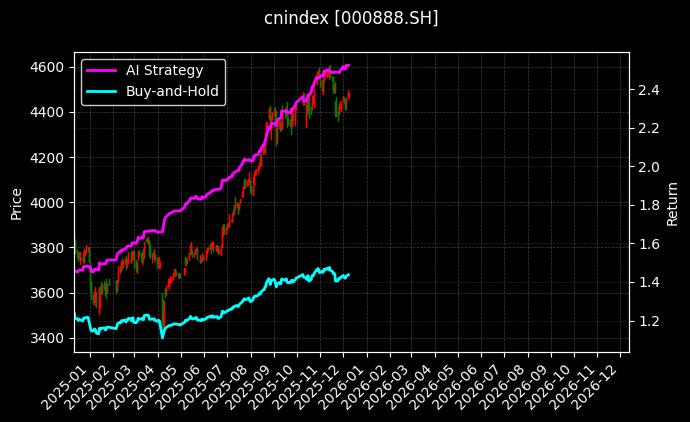 cnindex_000888.SH_chart