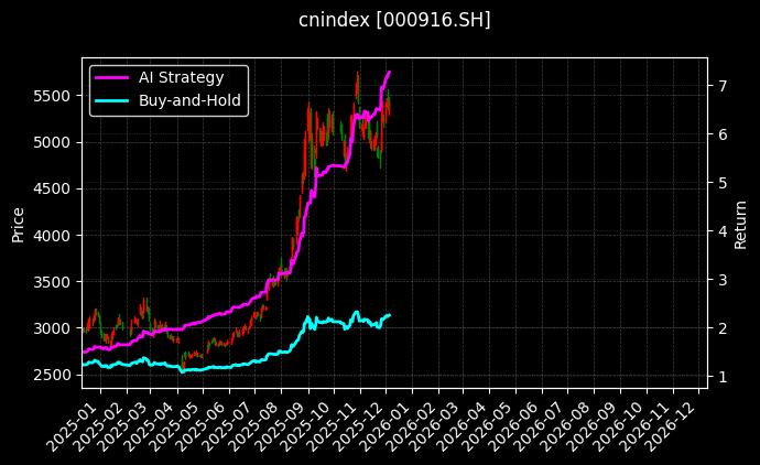 cnindex_000916.SH_chart