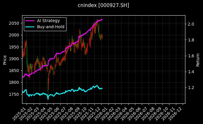 cnindex_000927.SH_chart