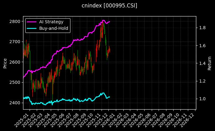 全指公用[000995.CSI]图表