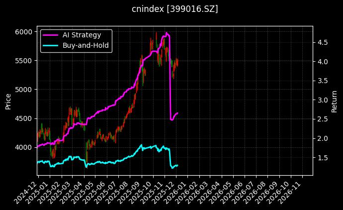 深证创新[399016.SZ]图表