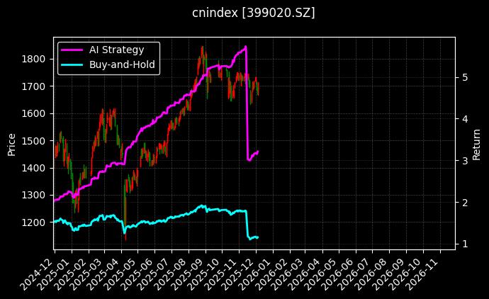 创业小盘[399020.SZ]图表
