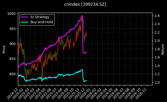 水电指数[399234.SZ]图表