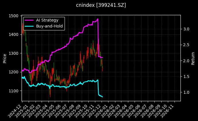 地产指数_SHS互联网图表