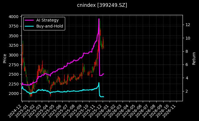 综企指数_全指地产图表