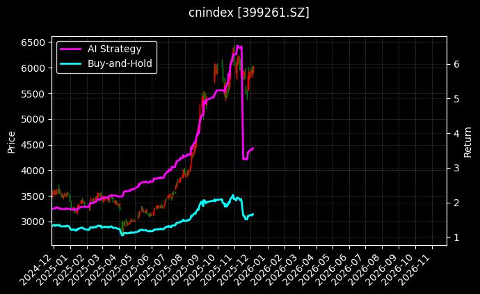 创业制造[399261.SZ]图表