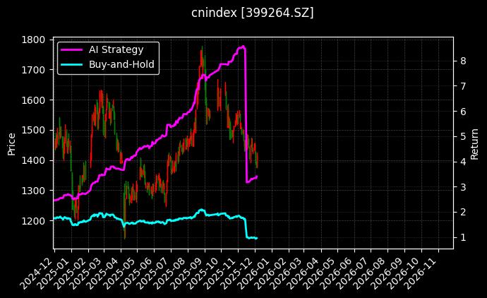 创新技术[399264.SZ]图表