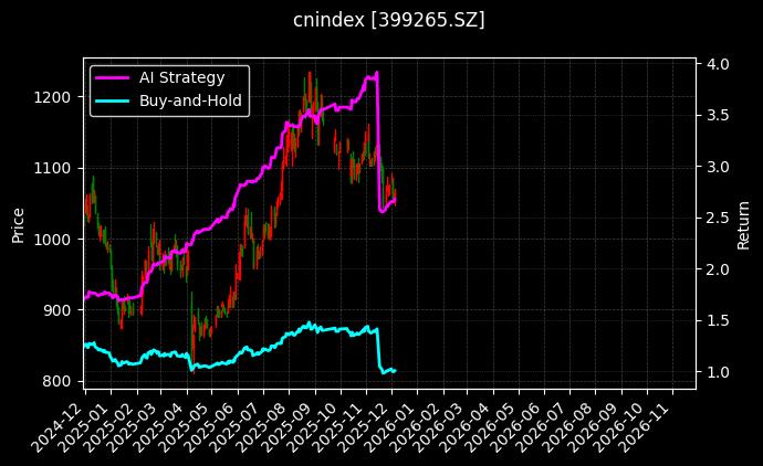 创新药械[399265.SZ]图表