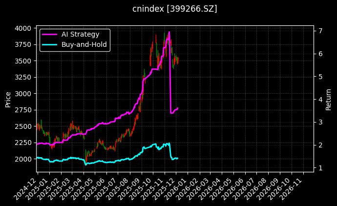 创新能源[399266.SZ]图表
