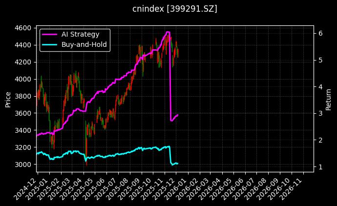 创精选88[399291.SZ]图表