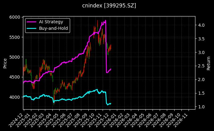 创价值[399295.SZ]图表