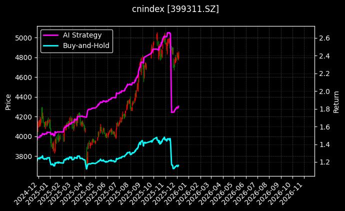 国证1000[399311.SZ]图表