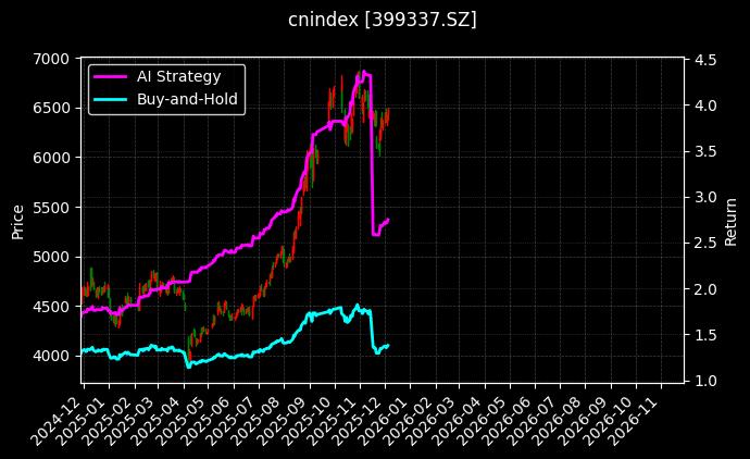 深证民营[399337.SZ]图表