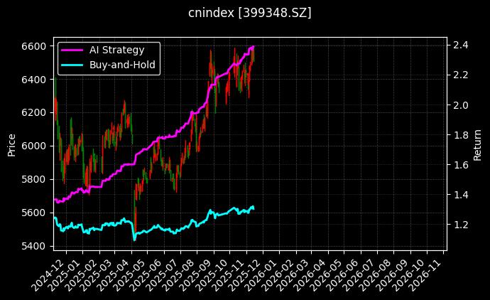 深证价值[399348.SZ]图表