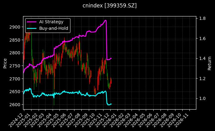 国证基建[399359.SZ]图表