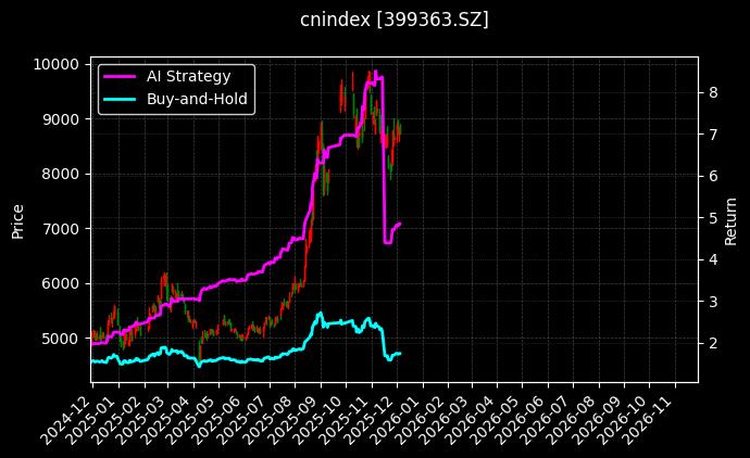 国证算力[399363.SZ]图表