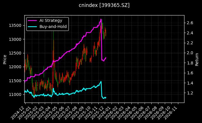 国证粮食[399365.SZ]图表