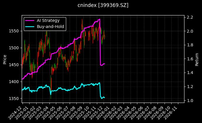 国证责任[399369.SZ]图表