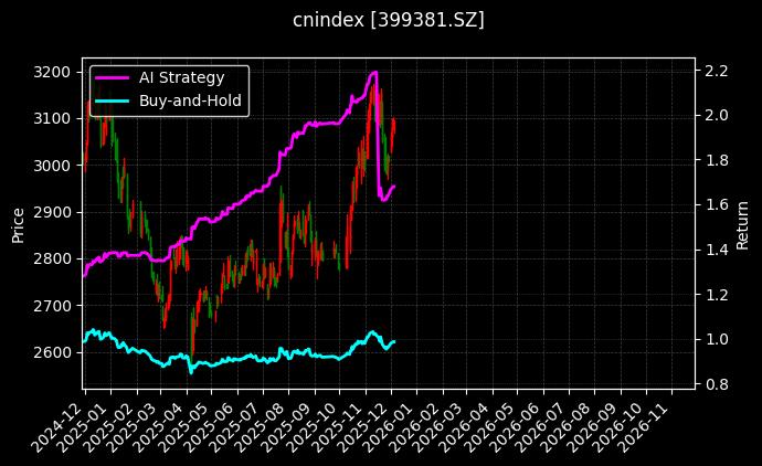 1000能源[399381.SZ]图表