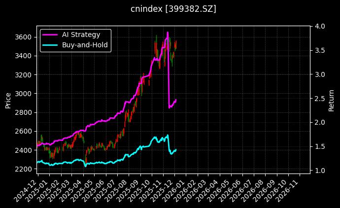 1000材料[399382.SZ]图表