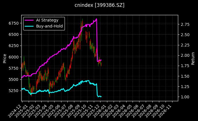 1000医药[399386.SZ]图表