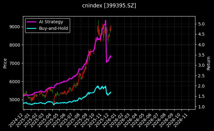 国证有色[399395.SZ]图表