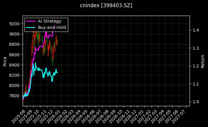 防御100[399403.SZ]图表