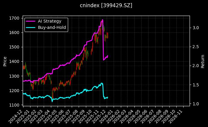 新丝路[399429.SZ]图表