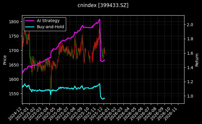 国证交运[399433.SZ]图表