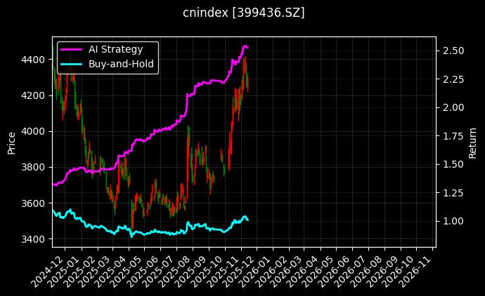 绿色煤炭_SHS动漫游戏图表