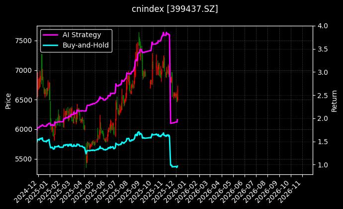 证券龙头[399437.SZ]图表