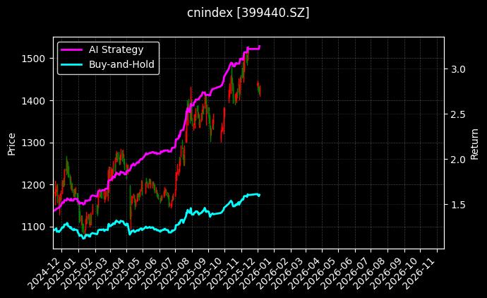 国证钢铁[399440.SZ]图表
