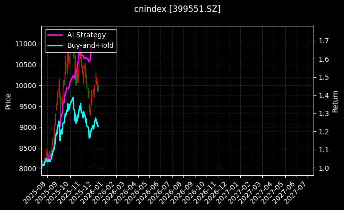 央视创新[399551.SZ]图表