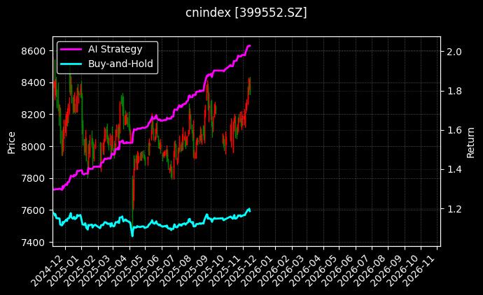央视成长[399552.SZ]图表
