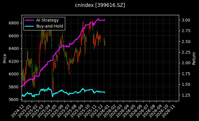 深证可选[399616.SZ]图表