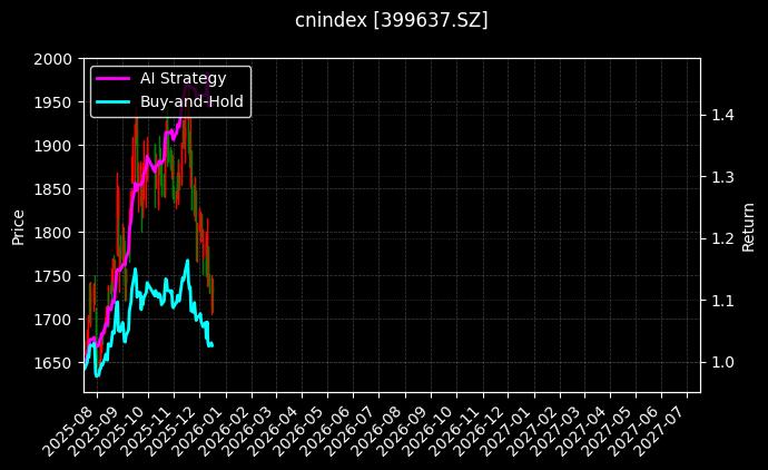 cnindex_399637.SZ_chart
