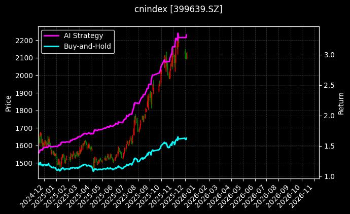 深证大宗[399639.SZ]图表