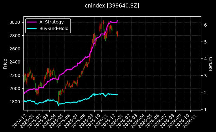 创业基础[399640.SZ]图表