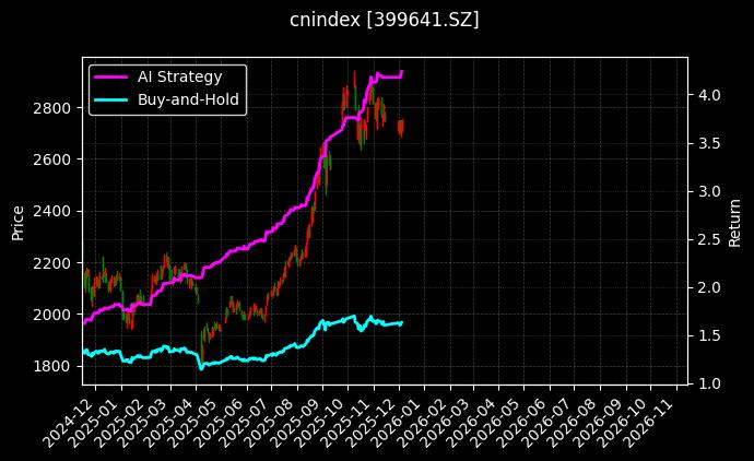 深证新兴[399641.SZ]图表