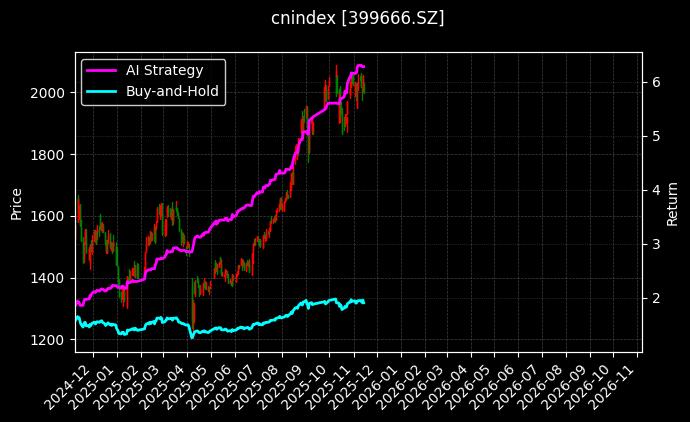 中创高贝[399666.SZ]图表