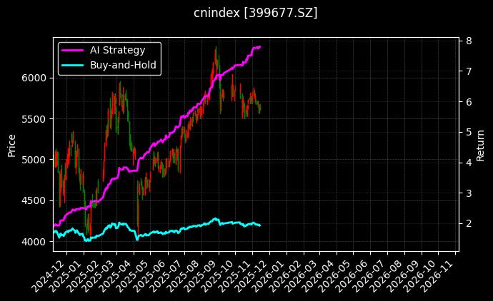 深互联EW_AMAC石化图表