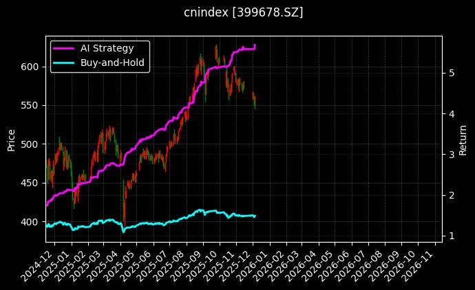 深次新股[399678.SZ]图表