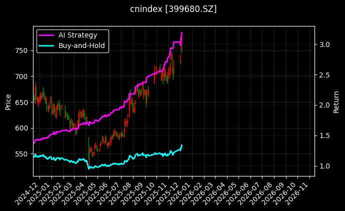 深成能源[399680.SZ]图表