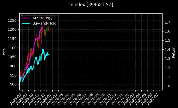 深成材料[399681.SZ]图表