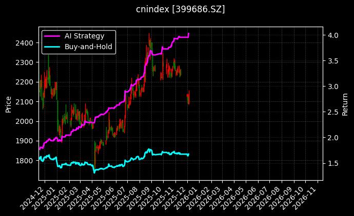 深成金融[399686.SZ]图表