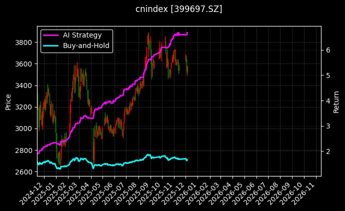 中关村60_HK银行(HKD)图表