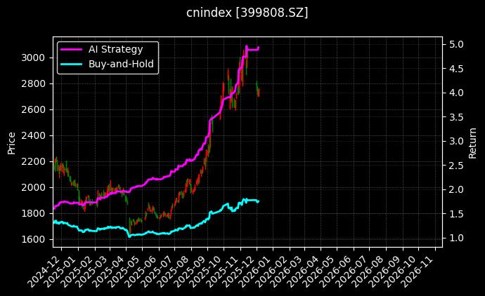 中证新能[399808.SZ]图表