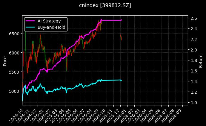 养老产业[399812.SZ]图表