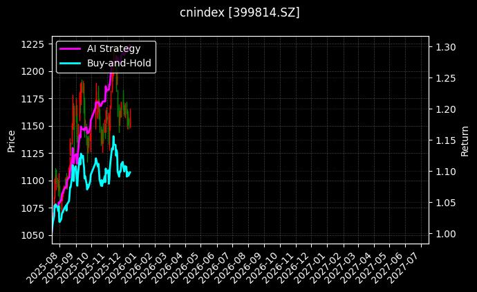 大农业[399814.SZ]图表